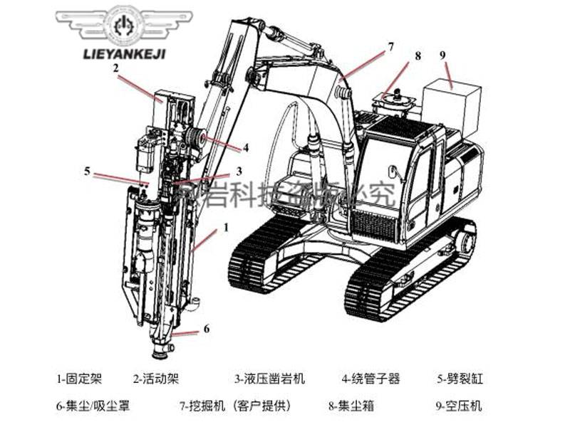 烈?guī)r科技機載式液壓鑿巖機怎么樣？看看參數(shù)就知道了