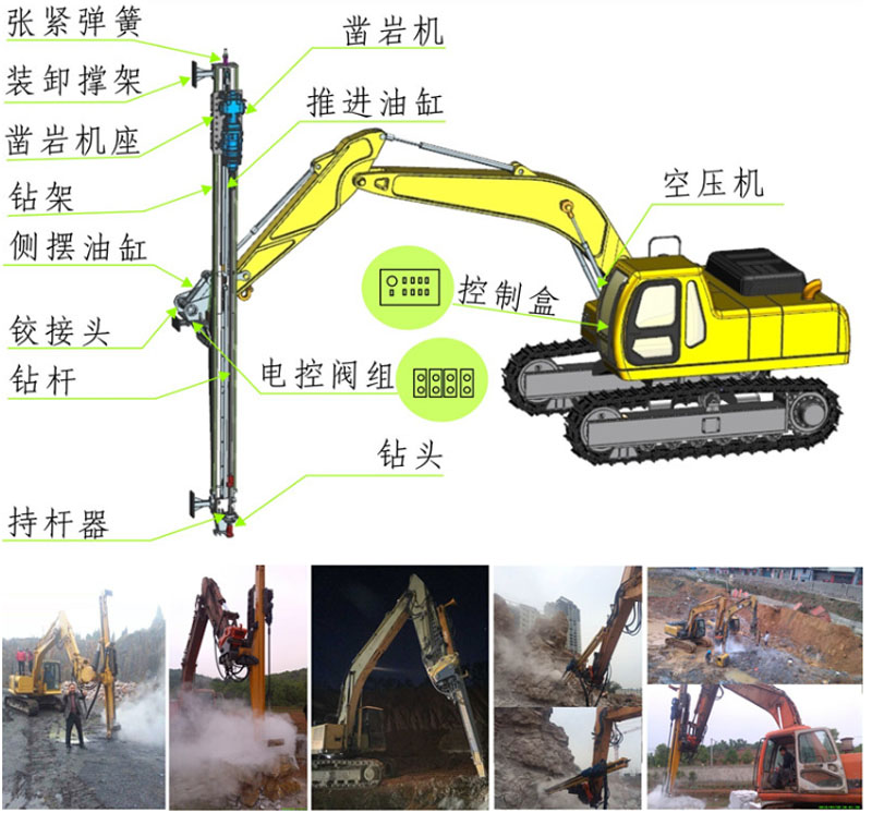挖機(jī)鉆裂一體機(jī)