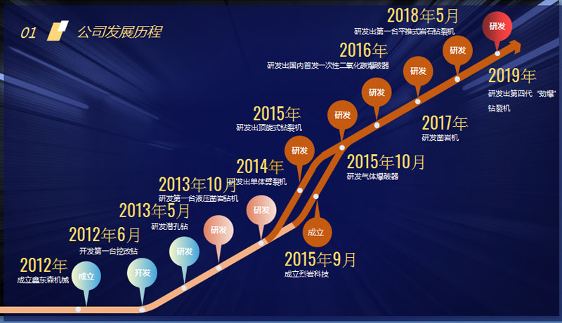 烈?guī)r科技